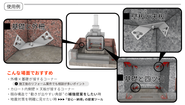 地震対策の補強提案に最適の３次元金具
